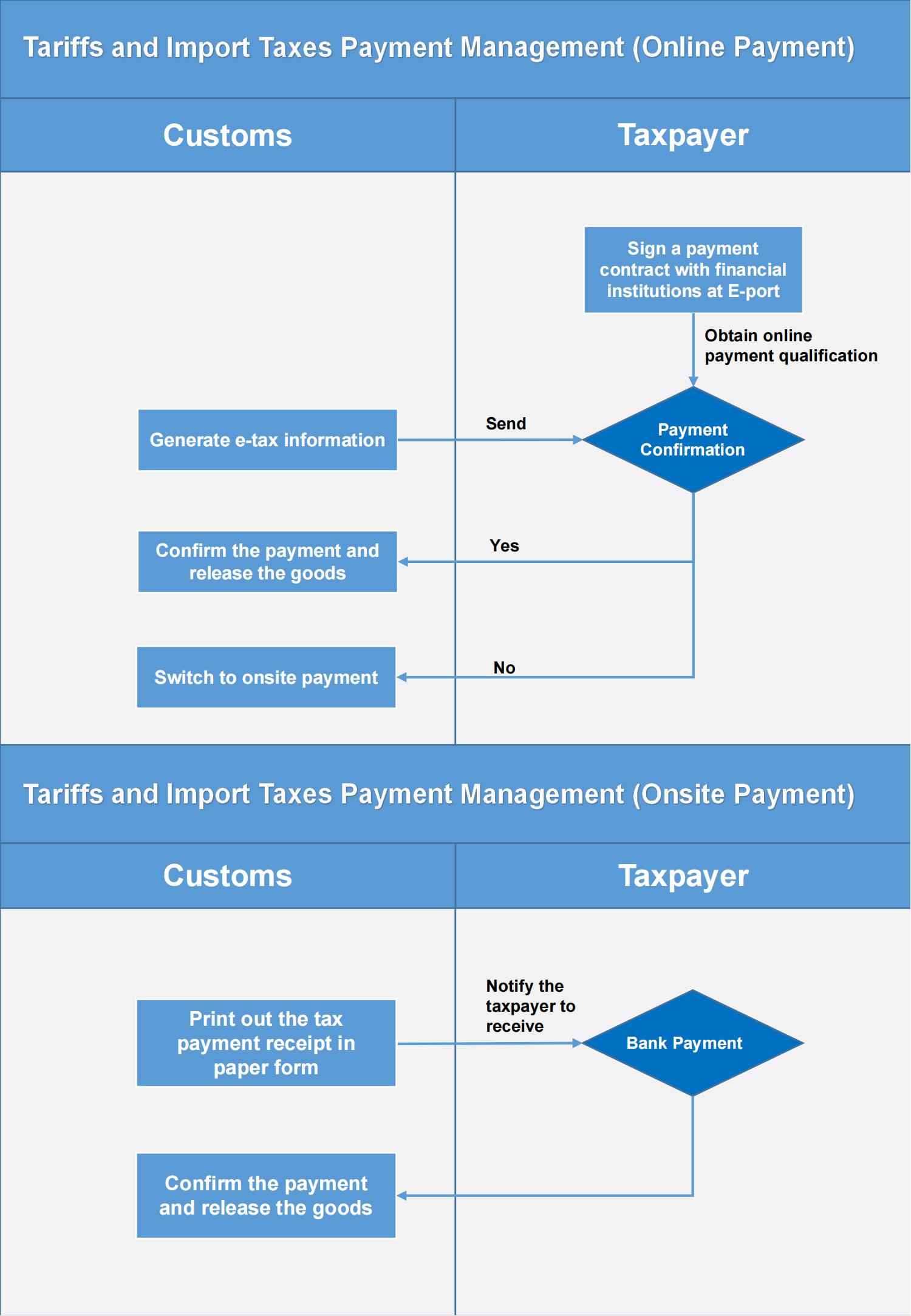 Tariffs and Import Taxes Payment Management.jpg