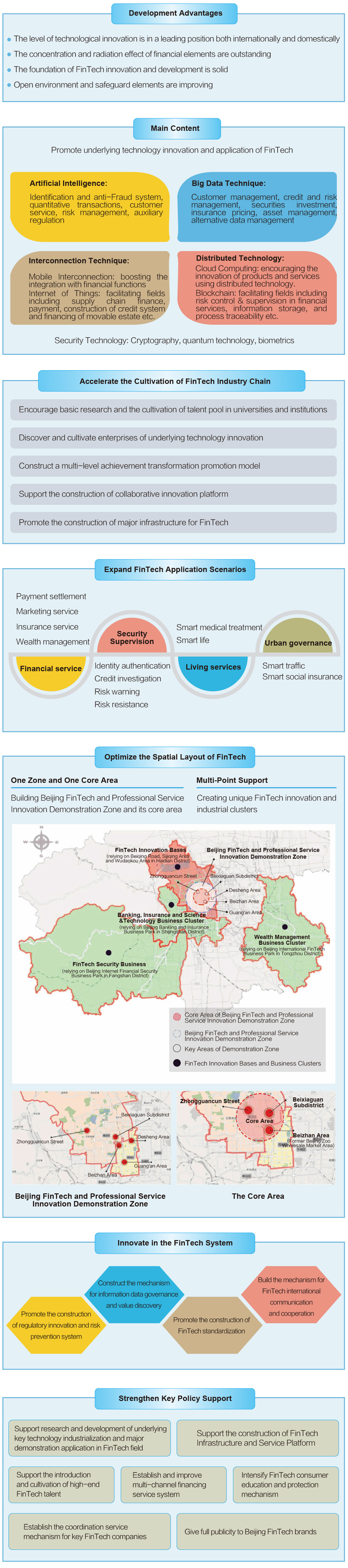 1个发展规划—《北京市促进金融科技发展规划（2018-2022年）》.jpg