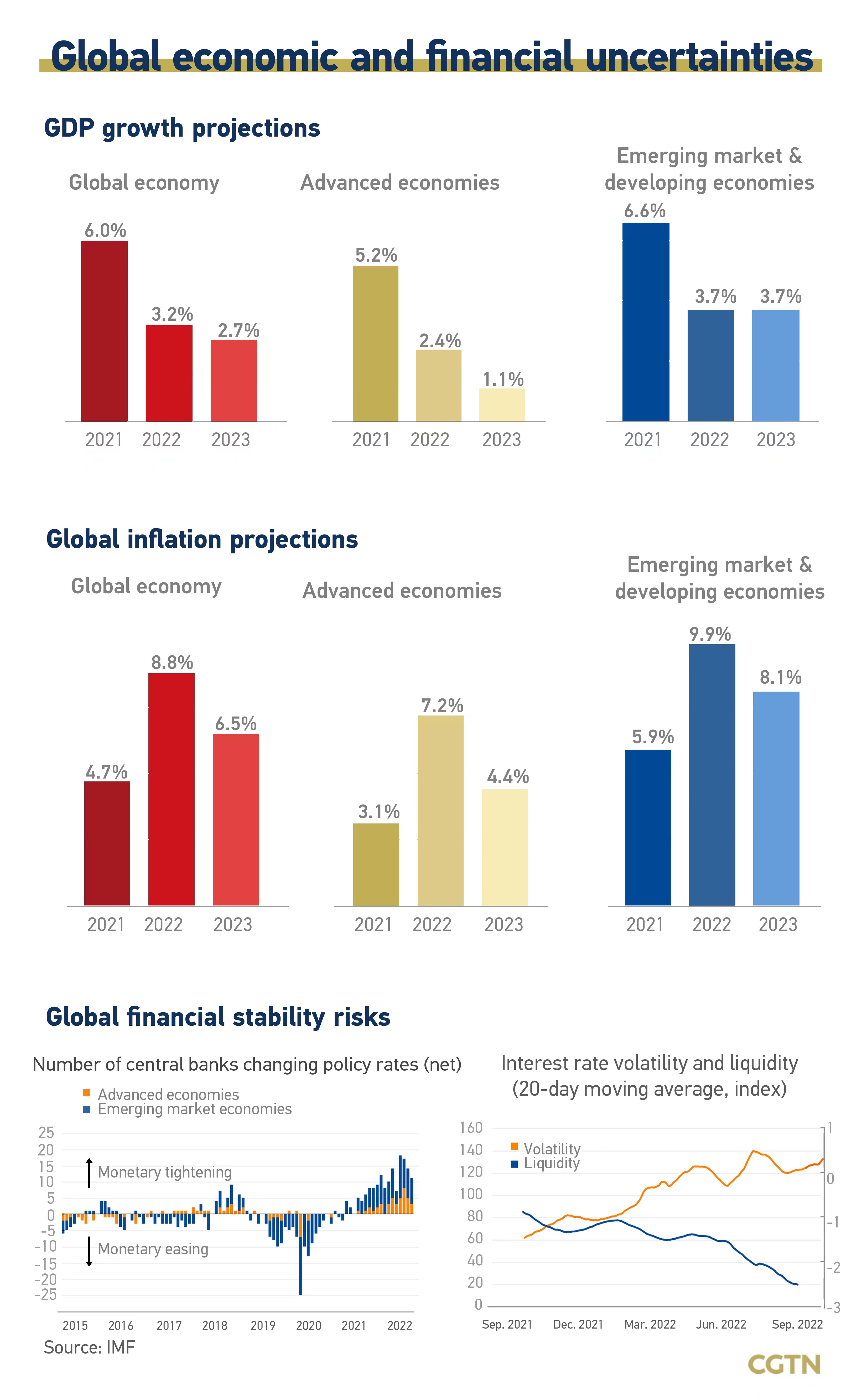 Financial Street Forum 2022 to open in Beijing on Monday
